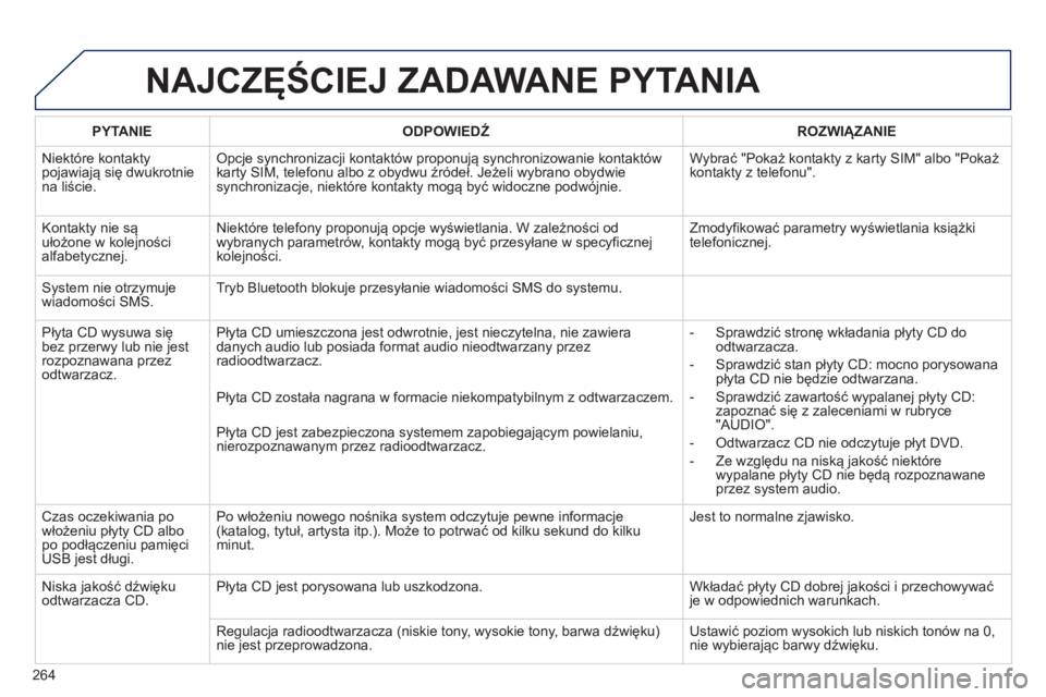 PEUGEOT 2008 2013  Instrukcja obsługi (in Polish) NAJCZĘŚCIEJ ZADAWANE PYTANIA 
264
PYTANIE 
 
ODPOWIEDŹ 
 ROZWIĄZANIE  
  Niektóre kontakt
ypojawiają się dwukrotniena liście. 
Opcje synchronizacji kontaktów proponują synchronizowanie konta