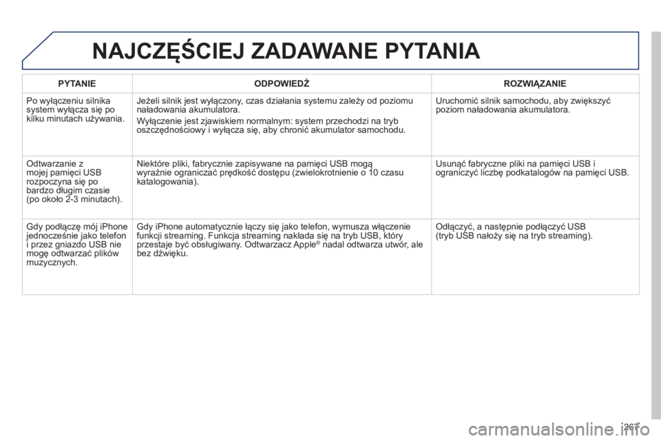 PEUGEOT 2008 2013  Instrukcja obsługi (in Polish) NAJCZĘŚCIEJ ZADAWANE PYTANIA 
267
PYTANIE 
 
ODPOWIEDŹ 
 ROZWIĄZANIE  
 
Po wyłączeniu silnikasystem wyłącza się po 
kilku minutach używania. 
Jeżeli silnik jest wyłączony, czas działani