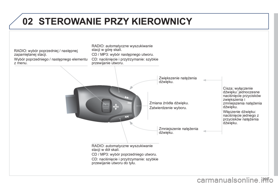 PEUGEOT 2008 2013  Instrukcja obsługi (in Polish) 02STEROWANIE PRZY KIEROWNICY 
297
   
 
RADIO: wybór poprzedniej / następnejzapamiętanej stacji. 
  W
ybór poprzedniego / następnego elementu
z menu.  
   
Zmiana źródła dźwięku.  
Zatwierdz