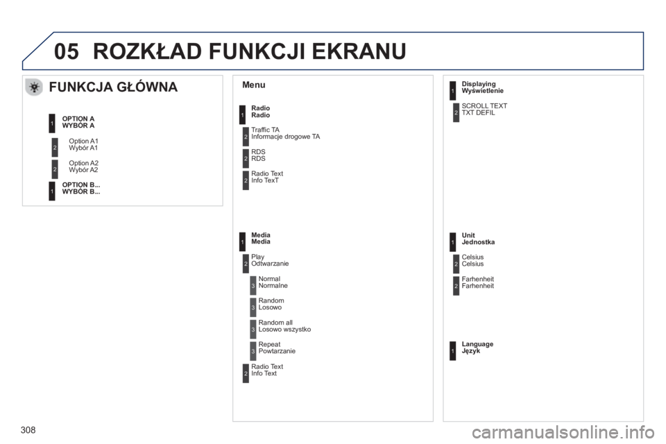 PEUGEOT 2008 2013  Instrukcja obsługi (in Polish) 05
 Option A1
 
Option A2 OPTION A  
OPTION B ...  Radio  
Tr
affic TA 
RDS
Radio Text 
Medi
a
Play Celsius
Farhenheit 
Menu   
 
 
 
 
 
FUNKCJA GŁÓWNA 
Wybór A1
W
ybór A2 WYBÓR 
A   
WYBÓR B .
