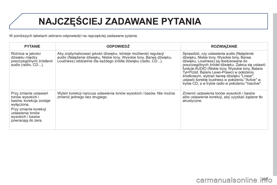 PEUGEOT 2008 2013  Instrukcja obsługi (in Polish) PYTANIE   
ODPOWIEDŹ 
 ROZWIĄZANIE  
  Różnica w 
jakości
dźwięku międzyposzczególnymi źródłami 
audio (radio, CD...).  Ab
y zoptymalizować jakość dźwięku, istnieje możliwość regul
