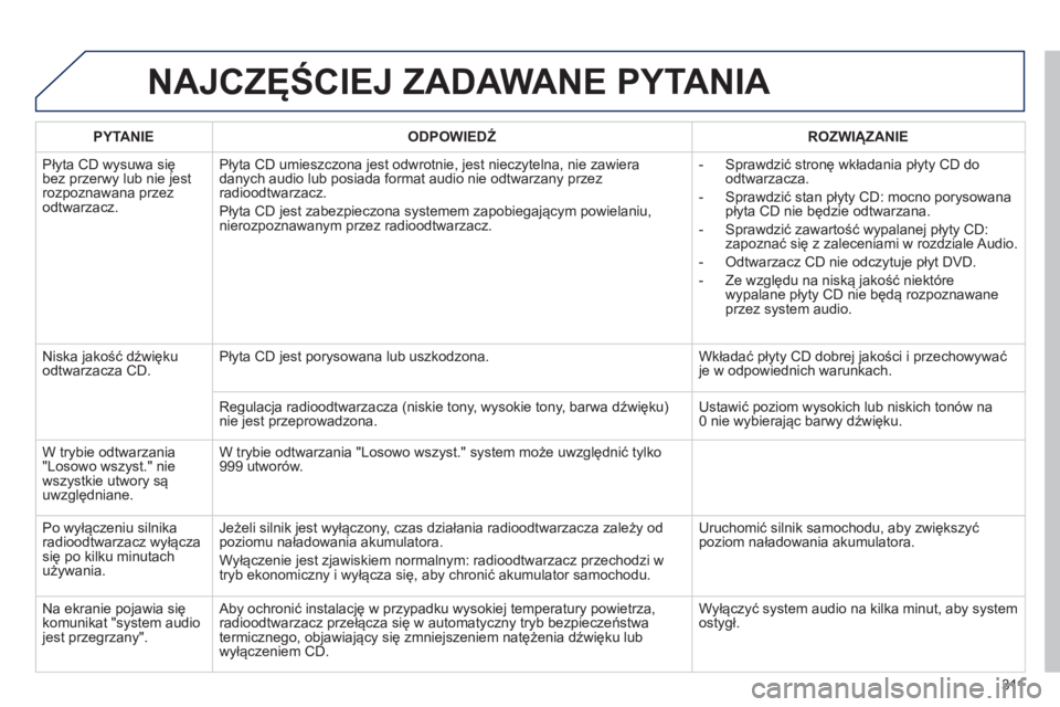 PEUGEOT 2008 2013  Instrukcja obsługi (in Polish) NAJCZĘŚCIEJ ZADAWANE PYTANIA 
 
 
PYTANIE    
ODPOWIEDŹ 
 ROZWIĄZANIE  
  Pł
yta CD wysuwa się 
bez przerwy lub nie jestrozpoznawana przezodtwarzacz. Pł
yta CD umieszczona jest odwrotnie, jest 