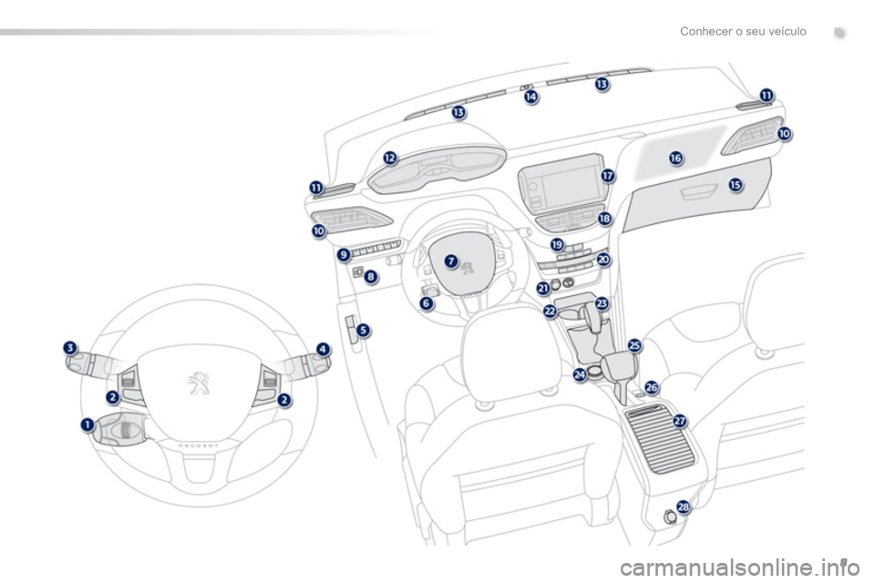 PEUGEOT 2008 2013 Manual de utilização (in Portuguese) .
9
Conhecer o seu veículo PEUGEOT 2008 2013 Manual de utilização (in Portuguese) .
9
Conhecer o seu veículo
