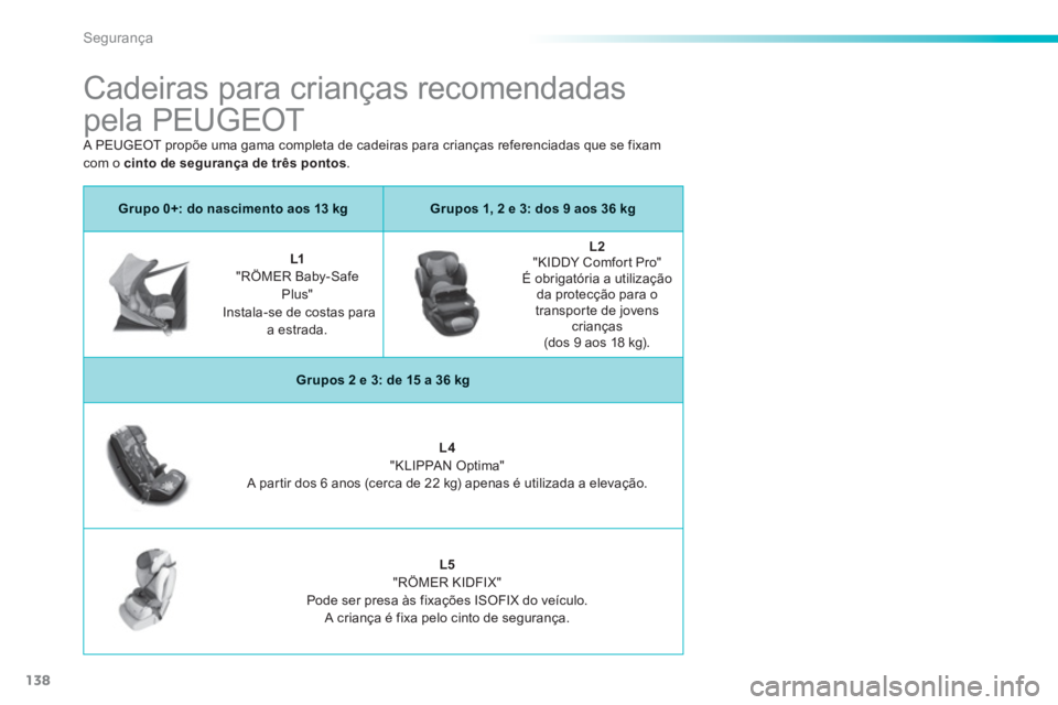 PEUGEOT 2008 2013  Manual de utilização (in Portuguese) 138
Segurança
   
 
 
 
 
 
 
 
 
 
Cadeiras para crianças recomendadas 
pela PEUGEOT 
Grupo 0+: do nascimento aos 13 kgGrupos 1, 2 e 3: dos 9 aos 36 kg
L1"RÖMER Baby-SafePlus"   Instala-se de cost