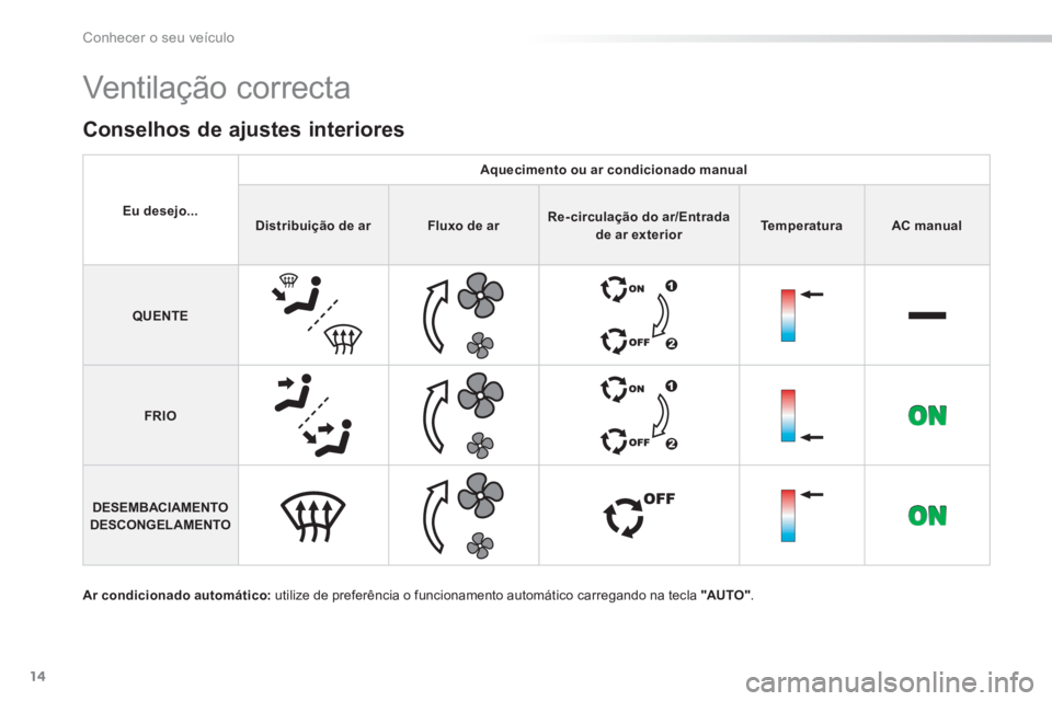 PEUGEOT 2008 2013 Manual de utilização (in Portuguese) 14
Conhecer o seu veículo
Eu desejo...
Aquecimento ou ar condicionado manual
Distribuição de arFluxo de arRe-circulação do ar/Entrada de ar exteriorTemperaturaAC manual
QUENTE
FRIO
DESEMBACIAMENT PEUGEOT 2008 2013 Manual de utilização (in Portuguese) 14
Conhecer o seu veículo
Eu desejo...
Aquecimento ou ar condicionado manual
Distribuição de arFluxo de arRe-circulação do ar/Entrada de ar exteriorTemperaturaAC manual
QUENTE
FRIO
DESEMBACIAMENT