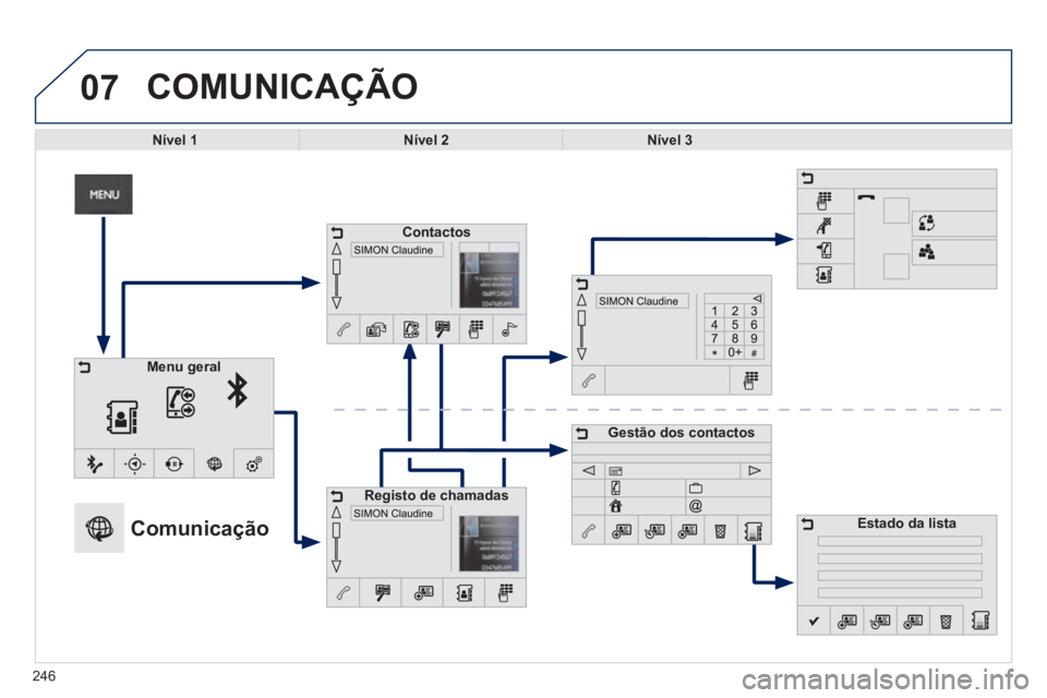 PEUGEOT 2008 2013 Manual de utilização (in Portuguese) 07
246
COMUNICAÇÃO
Nível 1Nível 2Nível 3
Comunicação
Contactos
Registo de chamadas
Gestão dos contactos
Estado da lista
Menu geral PEUGEOT 2008 2013 Manual de utilização (in Portuguese) 07
246
COMUNICAÇÃO
Nível 1Nível 2Nível 3
Comunicação
Contactos
Registo de chamadas
Gestão dos contactos
Estado da lista
Menu geral