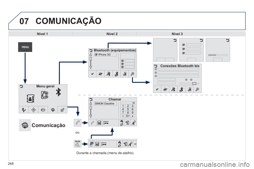 PEUGEOT 2008 2013 Manual de utilização (in Portuguese) 07
Durante a chamada (menu de atalho).
ou
COMUNICAÇÃO
Nível 1Nível 2Nível 3
Bluetooth (equipamentos)
Chamar
Conexões Bluetooth bis
Menu geral
Comu PEUGEOT 2008 2013 Manual de utilização (in Portuguese) 07
Durante a chamada (menu de atalho).
ou
COMUNICAÇÃO
Nível 1Nível 2Nível 3
Bluetooth (equipamentos)
Chamar
Conexões Bluetooth bis
Menu geral
Comu