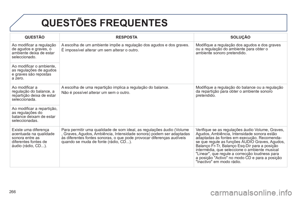 PEUGEOT 2008 2013 Manual de utilização (in Portuguese) QUESTÕES FREQUENTES
266
QUESTÃO RESPOSTASOLUÇÃO
Ao modificar a regulação
de agudos e graves, o ambiente deixa de estar seleccionado. A escolha de um ambiente impõe a regulação dos agudo PEUGEOT 2008 2013 Manual de utilização (in Portuguese) QUESTÕES FREQUENTES
266
QUESTÃO RESPOSTASOLUÇÃO
Ao modificar a regulação
de agudos e graves, o ambiente deixa de estar seleccionado. A escolha de um ambiente impõe a regulação dos agudo