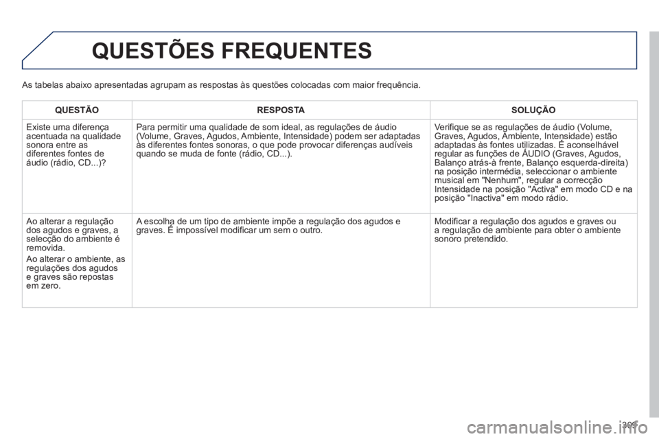 PEUGEOT 2008 2013 Manual de utilização (in Portuguese) QUESTÃO RESPOSTASOLUÇÃO
Existe uma di
ferença
acentuada na qualidadesonora entre as diferentes fontes de
áudio (rádio, CD...)? Para permitir uma qualidade de som ideal, as regulações de á PEUGEOT 2008 2013 Manual de utilização (in Portuguese) QUESTÃO RESPOSTASOLUÇÃO
Existe uma di
ferença
acentuada na qualidadesonora entre as diferentes fontes de
áudio (rádio, CD...)? Para permitir uma qualidade de som ideal, as regulações de á