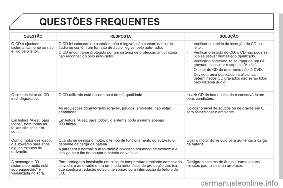 PEUGEOT 2008 2013 Manual de utilização (in Portuguese) QUESTÕES FREQUENTES
QUESTÃO RESPOSTASOLUÇÃO
O CD é ejectadosistematicamente ou nãoé lido pelo leitor.
O CD foi colocado ao contrário, não é legível, não contém dados de áudio ou cont PEUGEOT 2008 2013 Manual de utilização (in Portuguese) QUESTÕES FREQUENTES
QUESTÃO RESPOSTASOLUÇÃO
O CD é ejectadosistematicamente ou nãoé lido pelo leitor.
O CD foi colocado ao contrário, não é legível, não contém dados de áudio ou cont