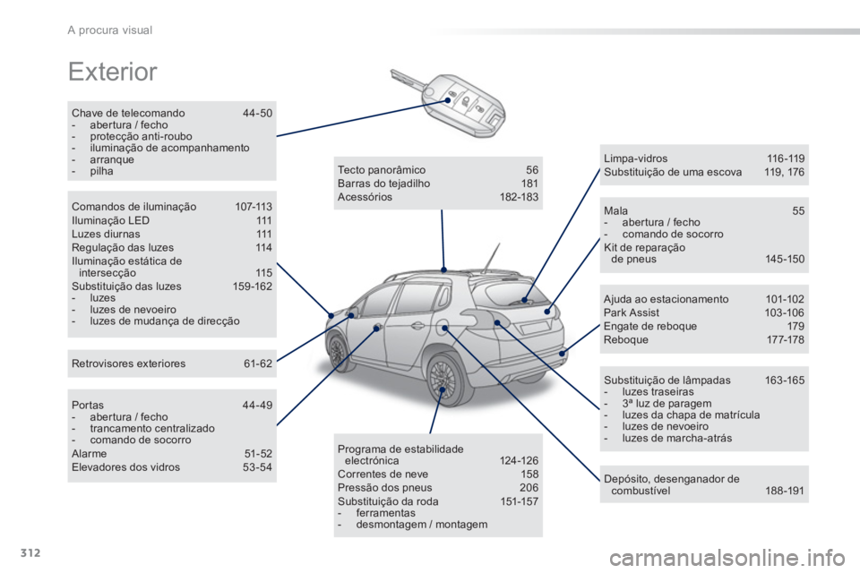 PEUGEOT 2008 2013 Manual de utilização (in Portuguese) 312
A procura visual
Exterior
Chave de telecomando 44-50 - abertura / fecho - protecção anti-roubo- iluminação de acompanhamento - arranque- pilha
Mala 55 - abertura / fecho - comando PEUGEOT 2008 2013 Manual de utilização (in Portuguese) 312
A procura visual
Exterior
Chave de telecomando 44-50 - abertura / fecho - protecção anti-roubo- iluminação de acompanhamento - arranque- pilha
Mala 55 - abertura / fecho - comando