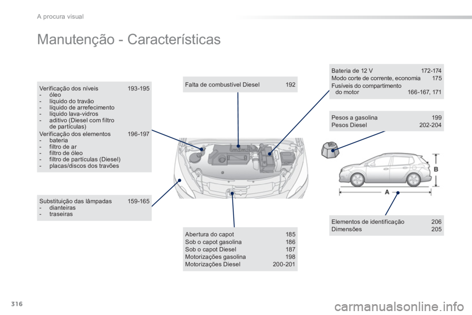PEUGEOT 2008 2013 Manual de utilização (in Portuguese) 316
A procura visual
Manutenção - Características
Elementos de identificação 206 Dimensões 205
Substituição das lâmpadas 159 -165 - dianteiras - traseiras
Falta de combustív PEUGEOT 2008 2013 Manual de utilização (in Portuguese) 316
A procura visual
Manutenção - Características
Elementos de identificação 206 Dimensões 205
Substituição das lâmpadas 159 -165 - dianteiras - traseiras
Falta de combustív