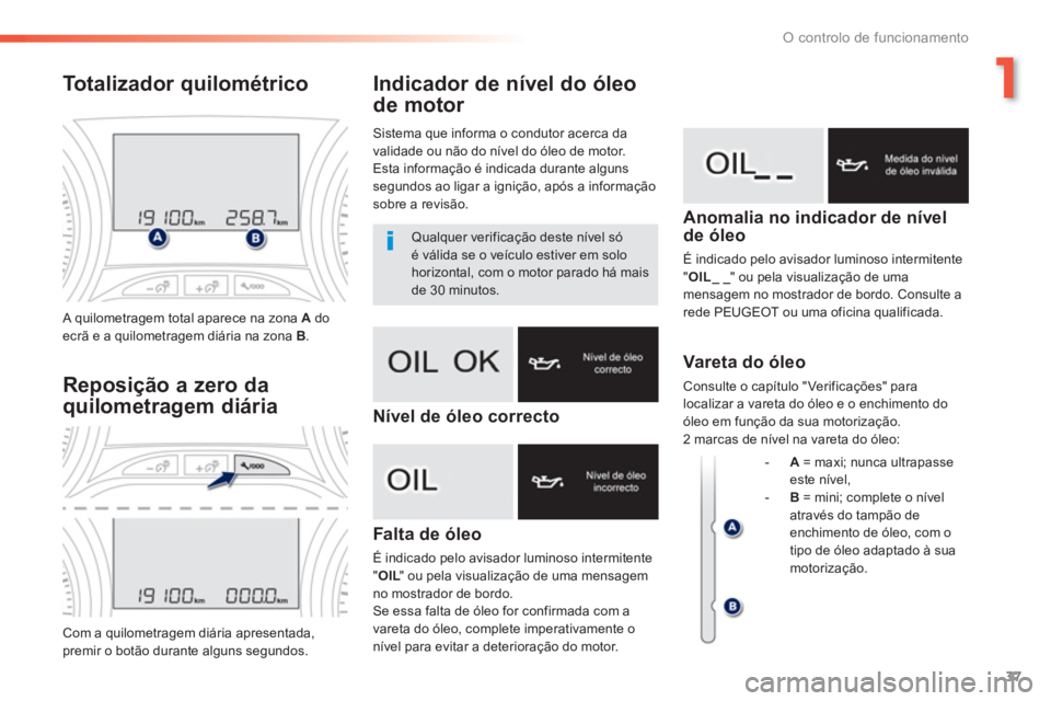 PEUGEOT 2008 2013 Manual de utilização (in Portuguese) 1
37
O controlo de funcionamento
Indicador de nível do óleo
de motor
Falta de óleo
É indicado pelo avisador luminoso intermitente "OIL" ou pela visualização de uma mensagemLLno mostrador de bo PEUGEOT 2008 2013 Manual de utilização (in Portuguese) 1
37
O controlo de funcionamento
Indicador de nível do óleo
de motor
Falta de óleo
É indicado pelo avisador luminoso intermitente "OIL" ou pela visualização de uma mensagemLLno mostrador de bo