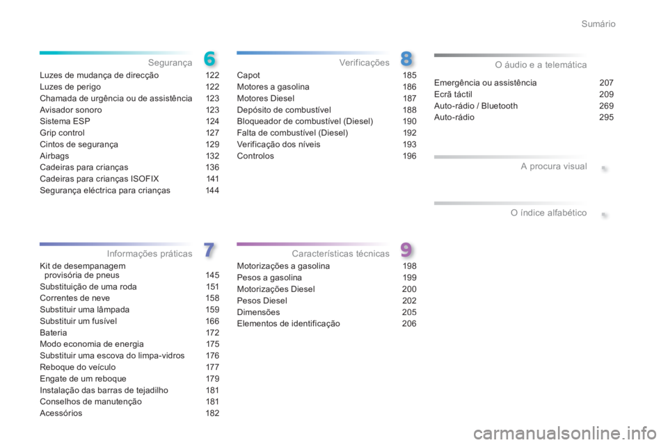 PEUGEOT 2008 2013  Manual de utilização (in Portuguese) .
.
Sumário
Luzes de mudança de direcção 122
Luzes de perigo 122
Chamada de urgência ou de assistência  123
Avisador sonoro 123
Sistema ESP 124
Grip control  127
Cintos de segurança  129
Airbag