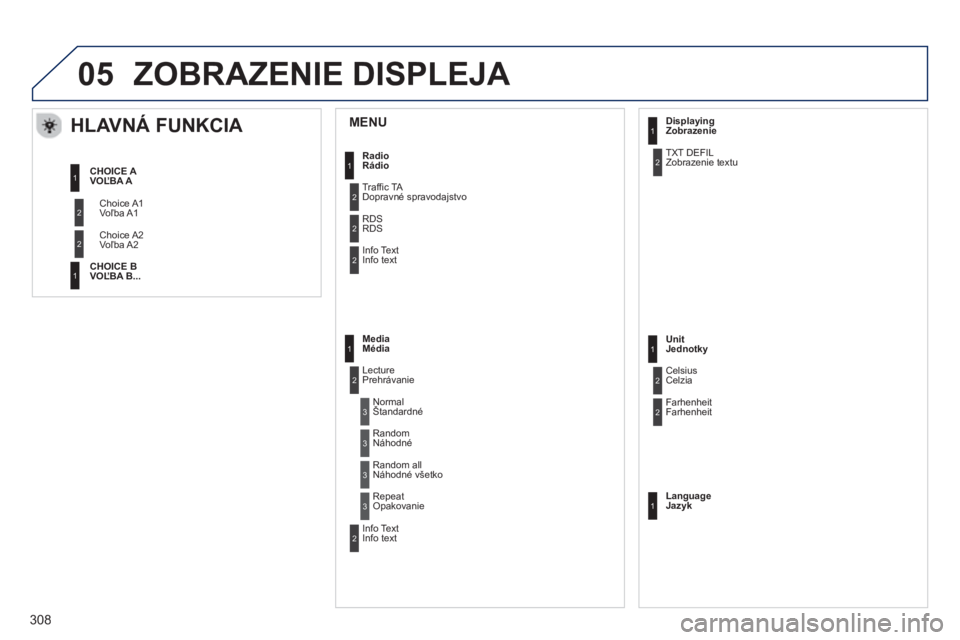 PEUGEOT 2008 2013  Návod na použitie (in Slovakian) 05
   MENU 
 
 
 
 
 
 
HLAVNÁ FUNKCIA 
Choice A1
Voľba A1 
 
Choice A2
Voľba A2  CHOICE   A  
VOĽBA A 
 
CHOICE B
VOĽBA B ...  Radio 
Rádio  
Tr
affic TA 
Dopravné spravodajstvo
RDS
RDS
Info T