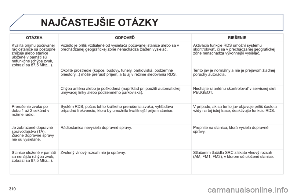PEUGEOT 2008 2013 Návod na použitie (in Slovakian) NAJČASTEJŠIE OTÁZKY
OTÁZKAODPOVEĎRIE PEUGEOT 2008 2013 Návod na použitie (in Slovakian) NAJČASTEJŠIE OTÁZKY
OTÁZKAODPOVEĎRIE