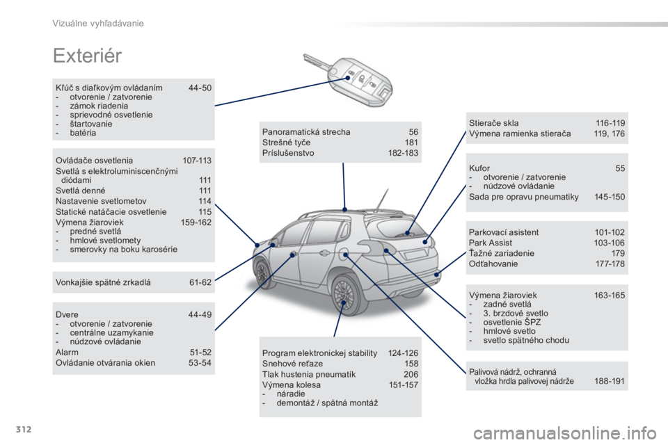 PEUGEOT 2008 2013  Návod na použitie (in Slovakian) 312
Vizuálne vyhľadávanie
 
Exteriér  
Kľúč s diaľkovým ovládaním 44-50 -  otvorenie / zatvorenie-  zámok riadenia-  sprievodné osvetlenie -  štartovanie-  batéria 
 
 
Kufor 55 -  otvo