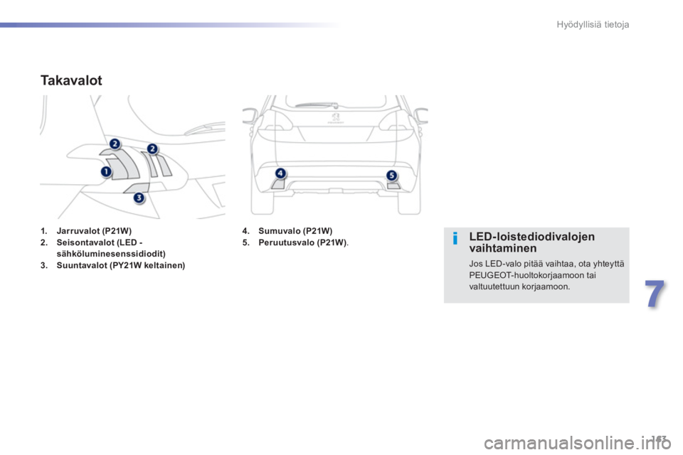 PEUGEOT 2008 2013  Omistajan Käsikirja (in Finnish) 163
7
Hyödyllisiä tietoja
1.Jarruvalot (P21W)2.Seisontavalot (LED -
sähköluminesenssidiodit)3.Suuntavalot (PY21W keltainen)
   
 
 
 
 
 
 
 
 
 
 
 
 
 
 
 
 
 
 
Ta k a v a l o t
 
 
 
LED-loist