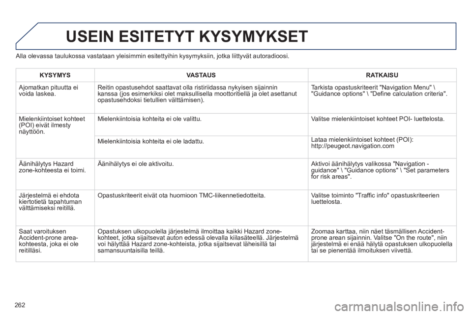 PEUGEOT 2008 2013 Omistajan Käsikirja (in Finnish)
Alla olevassa taulukossa vastataan yleisimmin esitettyihin kysymyksiin, jotka liittyvät autoradioosi.
USEIN ESITETYT KYSYMYKSET
262
KYSYMYSVASTAUSRATKAISU
Ajomatkan pituutta ei
voida laskea. R PEUGEOT 2008 2013 Omistajan Käsikirja (in Finnish)
Alla olevassa taulukossa vastataan yleisimmin esitettyihin kysymyksiin, jotka liittyvät autoradioosi.
USEIN ESITETYT KYSYMYKSET
262
KYSYMYSVASTAUSRATKAISU
Ajomatkan pituutta ei
voida laskea. R