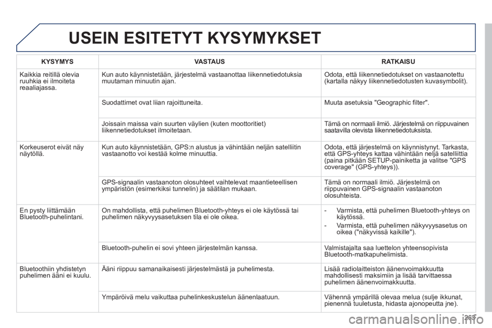 PEUGEOT 2008 2013 Omistajan Käsikirja (in Finnish) USEIN ESITETYT KYSYMYKSET
263
KYSYMYSVASTA USRATKAISU
Kaikkia reitillä olevia ruuhkia ei ilmoitetareaaliajassa. Kun auto k
äynnistetään, järjestelmä vastaanottaa liikennetiedotuksia
muutaman PEUGEOT 2008 2013 Omistajan Käsikirja (in Finnish) USEIN ESITETYT KYSYMYKSET
263
KYSYMYSVASTA USRATKAISU
Kaikkia reitillä olevia ruuhkia ei ilmoitetareaaliajassa. Kun auto k
äynnistetään, järjestelmä vastaanottaa liikennetiedotuksia
muutaman