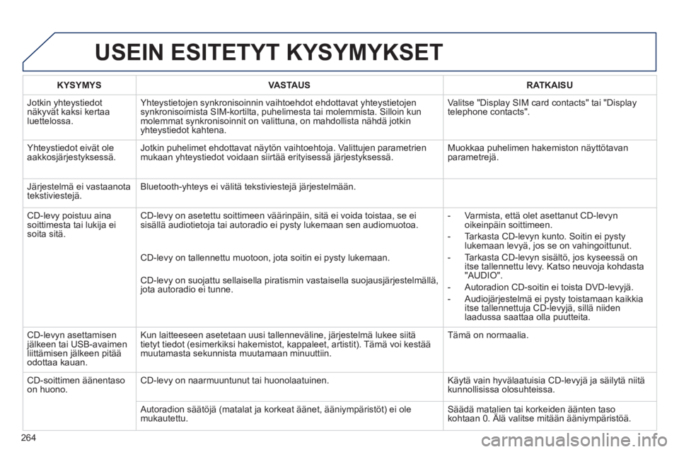 PEUGEOT 2008 2013 Omistajan Käsikirja (in Finnish) USEIN ESITETYT KYSYMYKSET
264
KYSYMYSVASTAUSRATKAISU
Jotkin yhteystiedot näkyvät kaksi kertaaluettelossa.
Yhteystietojen synkronisoinnin vaihtoehdot ehdottavat yhteystietojen
synkronisoimista SIM PEUGEOT 2008 2013 Omistajan Käsikirja (in Finnish) USEIN ESITETYT KYSYMYKSET
264
KYSYMYSVASTAUSRATKAISU
Jotkin yhteystiedot näkyvät kaksi kertaaluettelossa.
Yhteystietojen synkronisoinnin vaihtoehdot ehdottavat yhteystietojen
synkronisoimista SIM
