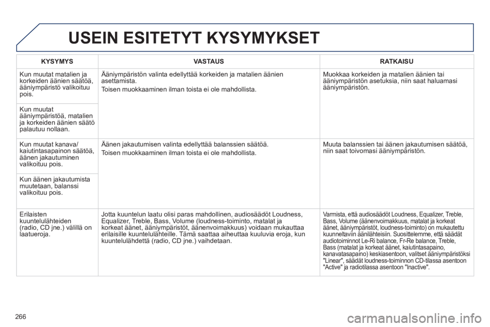 PEUGEOT 2008 2013 Omistajan Käsikirja (in Finnish) USEIN ESITETYT KYSYMYKSET
266
KYSYMYSVASTA USRATKAISU
Kun muutat matalien ja
korkeiden äänien säätöä,ääniympäristö valikoituupois. Ääni
ympäristön valinta edellyttää korkeiden ja PEUGEOT 2008 2013 Omistajan Käsikirja (in Finnish) USEIN ESITETYT KYSYMYKSET
266
KYSYMYSVASTA USRATKAISU
Kun muutat matalien ja
korkeiden äänien säätöä,ääniympäristö valikoituupois. Ääni
ympäristön valinta edellyttää korkeiden ja