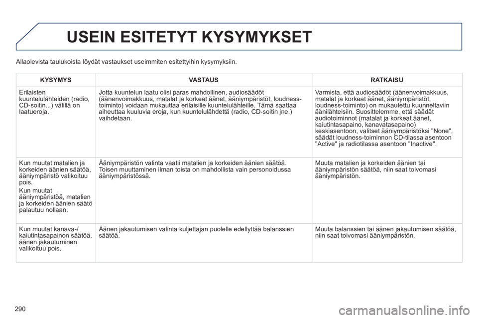 PEUGEOT 2008 2013  Omistajan Käsikirja (in Finnish) 290
USEIN ESITETYT KYSYMYKSET 
KYSYMYSVASTAUSRATKAISU
 Erilaisten 
kuuntelulähteiden (radio,CD-soitin...) välillä on 
laatueroja.
Jotta kuuntelun laatu olisi paras mahdollinen, audiosäädöt(ään