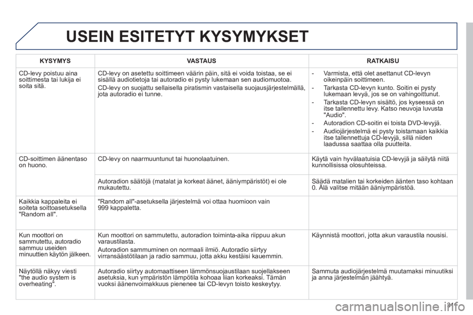 PEUGEOT 2008 2013  Omistajan Käsikirja (in Finnish) USEIN ESITETYT KYSYMYKSET 
KYSYMYSVASTAUSRATKAISU
  CD-levy poistuu aina soittimesta tai lukija ei soita sitä. CD-lev
y on asetettu soittimeen väärin päin, sitä ei voida toistaa, se ei 
sisällä