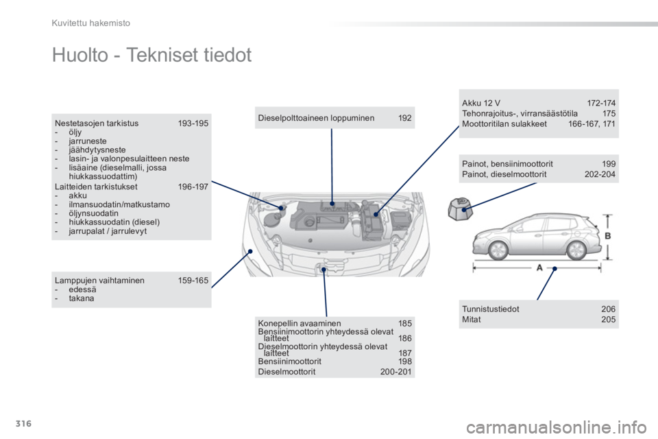 PEUGEOT 2008 2013  Omistajan Käsikirja (in Finnish) 316
Kuvitettu hakemisto
  Huolto - Tekniset tiedot  
Tunnistustiedot 206 Mitat 205 
 
 
Lamppujen vaihtaminen  159 -165 -  edessä -  takana 
 
 
Dieselpolttoaineen loppuminen  192  
Konepellin avaami