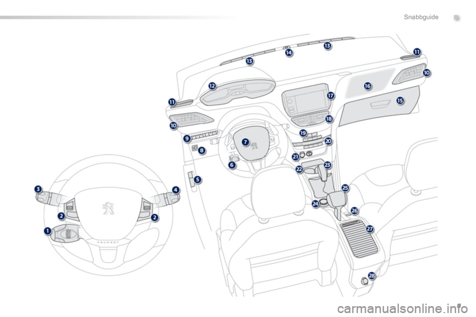 PEUGEOT 2008 2013  Bruksanvisningar (in Swedish) .
9
Snabbguide 
