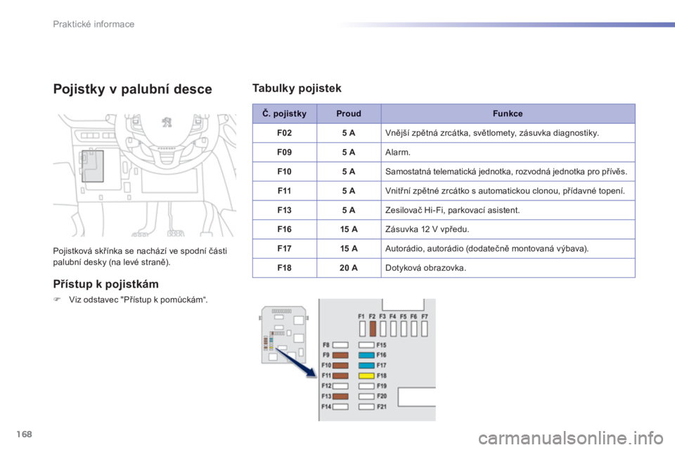 PEUGEOT 2008 2013  Návod na použití (in Czech) 168
Praktické informace
Pojistky v palubní desce 
Pojistková skřínka se nachází ve spodní části palubní desky (na levé straně).
Přístup k pojistkám 
�)Viz odstavec "Přístup k pomůck