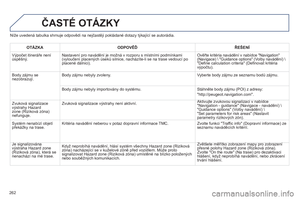 PEUGEOT 2008 2013  Návod na použití (in Czech) Níže uvedená tabulka shrnuje odpovědi na nejčastěji pokládané dotazy týkající se autorádia. 
ČASTÉ OTÁZKY 
262
OTÁZKAODPOVĚĎŘEŠENÍ
 
Výpočet itineráře není
úspěšný. Nasta