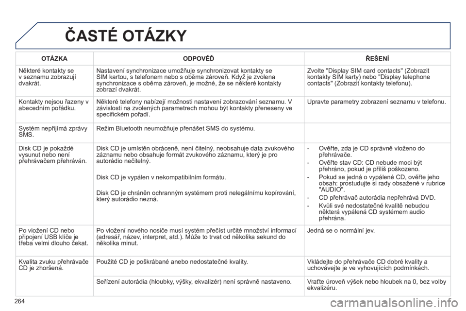 PEUGEOT 2008 2013  Návod na použití (in Czech) ČASTÉ OTÁZKY 
264OTÁZK
AODPOVĚĎŘEŠENÍ
 
Některé kontakty se 
v seznamu zobrazujídvakrát.Nastavení s
ynchronizace umožňuje synchronizovat kontakty se SIM kartou, s telefonem nebo s obě