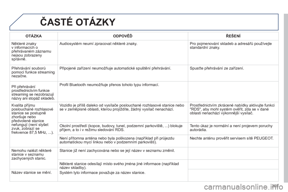 PEUGEOT 2008 2013  Návod na použití (in Czech) ČASTÉ OTÁZKY 
265
OTÁZKAODPOVĚĎŘEŠENÍ
 
Někter