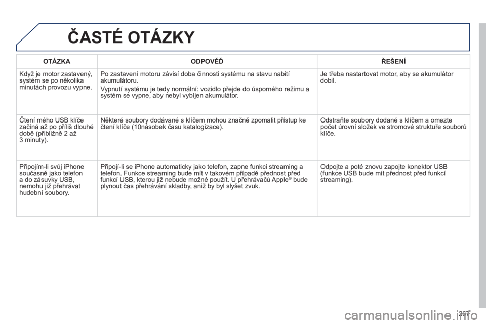 PEUGEOT 2008 2013  Návod na použití (in Czech) ČASTÉ OTÁZKY 
267
OTÁZKAODPOVĚĎŘEŠENÍ
 
Když je motor zastavený,systém se po několika minutách provozu vypne.Po zastavení motoru závisí doba činnosti s
ystému na stavu nabití akumu