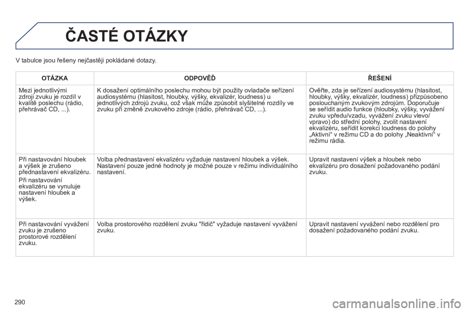 PEUGEOT 2008 2013  Návod na použití (in Czech) 290
ČASTÉ OTÁZKY 
OTÁZKAODPOVĚĎŘEŠENÍ
 
Mezi jednotlivými zdroji zvuku je rozdíl v
kvalitě poslechu (rádio,přehrávač CD, ...).K dosažení optimálního poslechu mohou b
ýt použity o
