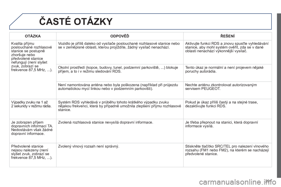 PEUGEOT 2008 2013  Návod na použití (in Czech) 291
ČASTÉ OTÁZKY 
OTÁZKAODPOVĚĎŘEŠENÍ
 
Kvalita příjmu poslouchané rozhlasové stanice se postupně zhoršuje nebopředvolené stanice nefungují (není slyšet zvuk, zobrazí sefrekvence 
