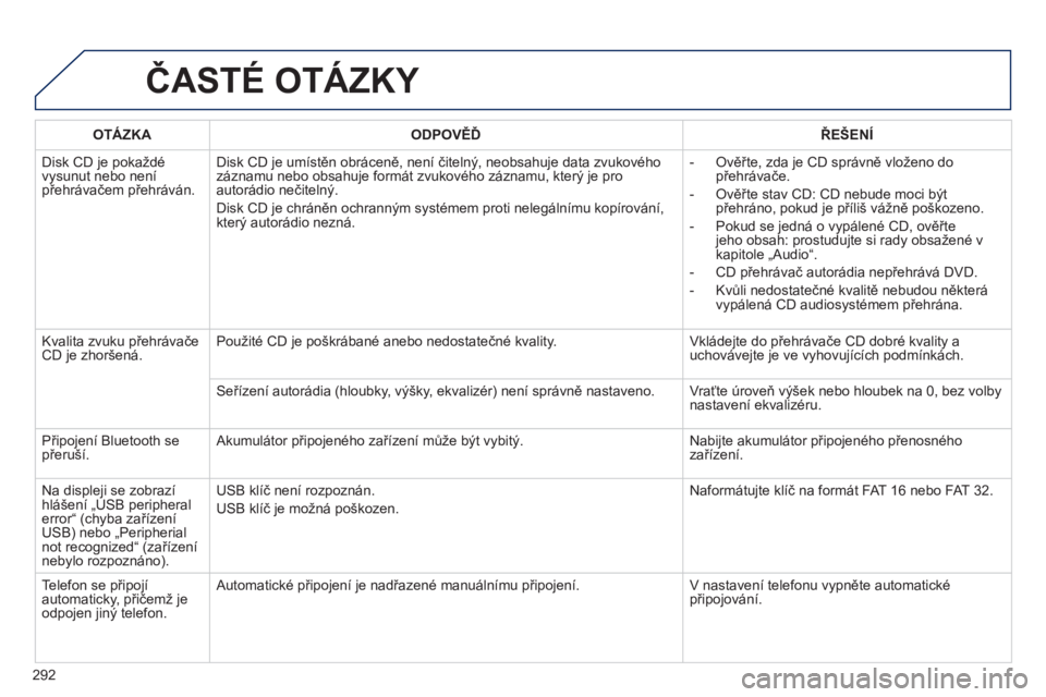 PEUGEOT 2008 2013  Návod na použití (in Czech) 292
ČASTÉ OTÁZKY 
OTÁZKAODPOVĚĎŘEŠENÍ
 
Disk CD je pokaždé 
vysunut nebo není přehrávačem přehráván.Disk CD 
je umístěn obráceně, není čitelný, neobsahuje data zvukového 
zá