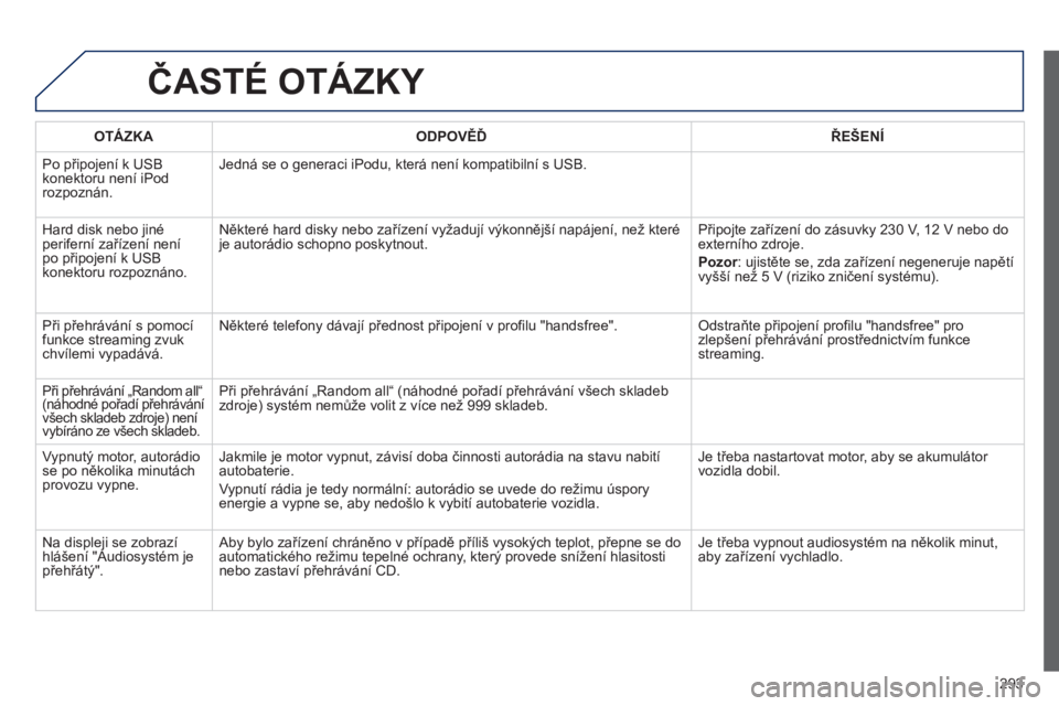 PEUGEOT 2008 2013  Návod na použití (in Czech) 293
ČASTÉ OTÁZKY 
OTÁZKAODPOVĚĎŘEŠENÍ
 
Po připojení k USB
konektoru není iPod rozpoznán.Jedná se o 
generaci iPodu, která není kompatibilní s USB. 
  Hard disk nebo jiné 
periferní