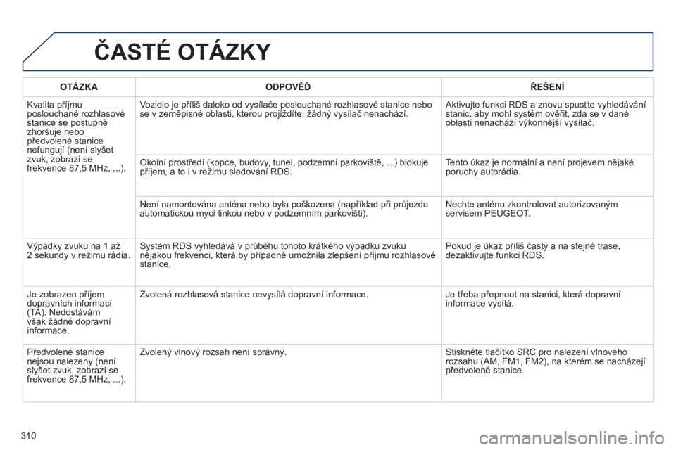 PEUGEOT 2008 2013  Návod na použití (in Czech) ČASTÉ OTÁZKY 
OTÁZKAODPOVĚĎŘEŠENÍ
 
Kvalita příjmu poslouchané rozhlasové stanice se postupně zhoršuje nebopředvolené stanice nefungují (není slyšet zvuk, zobrazí sefrekvence 87,5