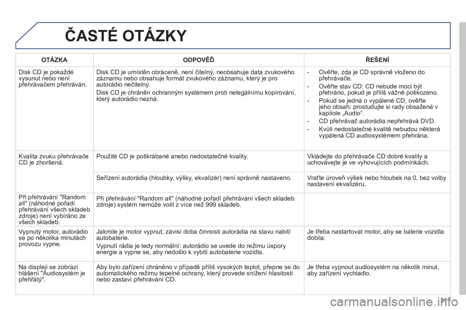 PEUGEOT 2008 2013  Návod na použití (in Czech) ČASTÉ OTÁZKY 
OTÁZKAODPOVĚĎŘEŠENÍ
 
Disk CD je pokaždé 
vysunut nebo není přehrávačem přehráván.Disk CD 
je umístěn obráceně, není čitelný, neobsahuje data zvukového 
záznam