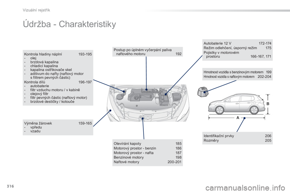 PEUGEOT 2008 2013  Návod na použití (in Czech) 316
Vizuální rejstřík
 
Údržba - Charakteristiky  
Identifikační pr vky  206 Rozměry 205  
 
Výměna žárovek  159 -165 -  vpředu -  vzadu
Postup po úplném vyčerp