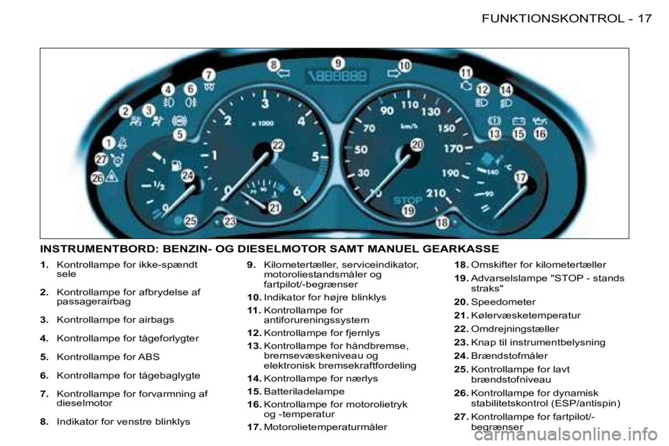 PEUGEOT 206 2008 Brugsanvisning (in Danish) 17
FUNKTIONSKONTROL
-
1. Kontrollampe for ikke-spændt
sele
2. Kontrollampe for afbrydelse af
passagerairbag
3. Kontrollampe for airbags
4. Kontrollampe for tågeforlygter
5. Kontrollampe PEUGEOT 206 2008 Brugsanvisning (in Danish) 17
FUNKTIONSKONTROL
-
1. Kontrollampe for ikke-spændt
sele
2. Kontrollampe for afbrydelse af
passagerairbag
3. Kontrollampe for airbags
4. Kontrollampe for tågeforlygter
5. Kontrollampe