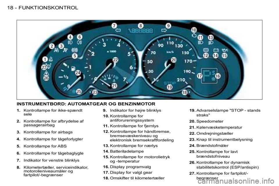 PEUGEOT 206 2008 Brugsanvisning (in Danish) FUNKTIONSKONTROL
18 -
1. Kontrollampe for ikke-spændt
sele
2. Kontrollampe for afbrydelse af
passagerairbag
3. Kontrollampe for airbags
4. Kontrollampe for tågeforlygter
5. Kontrollampe PEUGEOT 206 2008 Brugsanvisning (in Danish) FUNKTIONSKONTROL
18 -
1. Kontrollampe for ikke-spændt
sele
2. Kontrollampe for afbrydelse af
passagerairbag
3. Kontrollampe for airbags
4. Kontrollampe for tågeforlygter
5. Kontrollampe