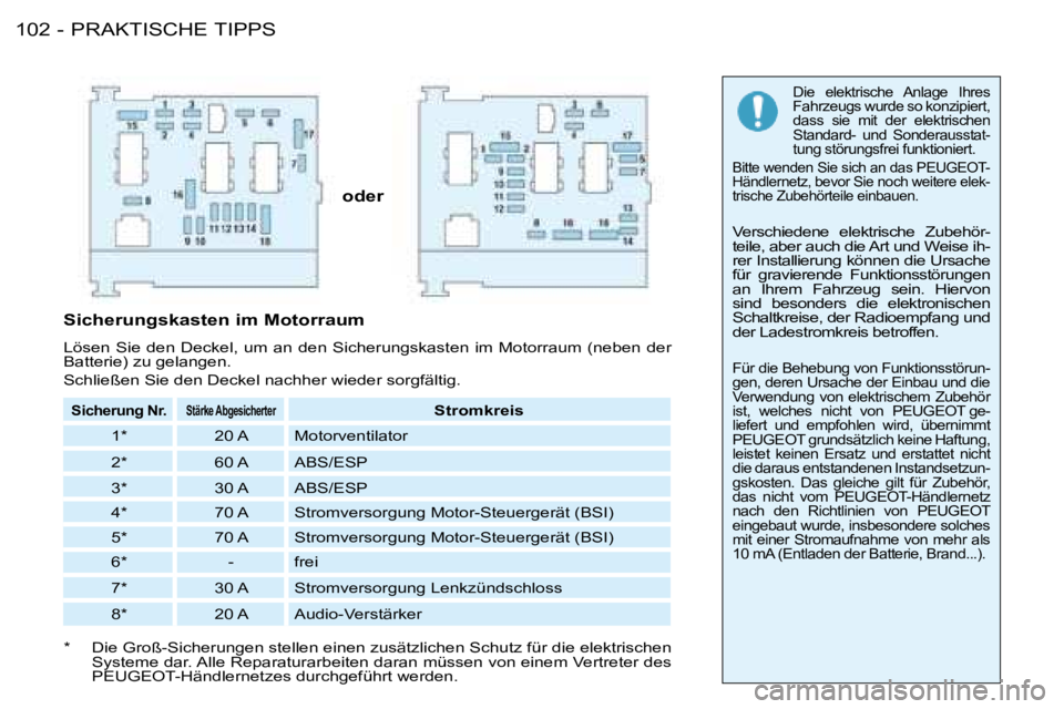 PEUGEOT 206 2008  Betriebsanleitungen (in German) PRAKTISCHE TIPPS
102 -
oder 
Die  elektrische  Anlage  Ihres  
Fahrzeugs wurde so konzipiert, 
dass  sie  mit  der  elektrischen 
Standard-  und  Sonderausstat-
tung störungsfrei funktioniert. 
Bitte