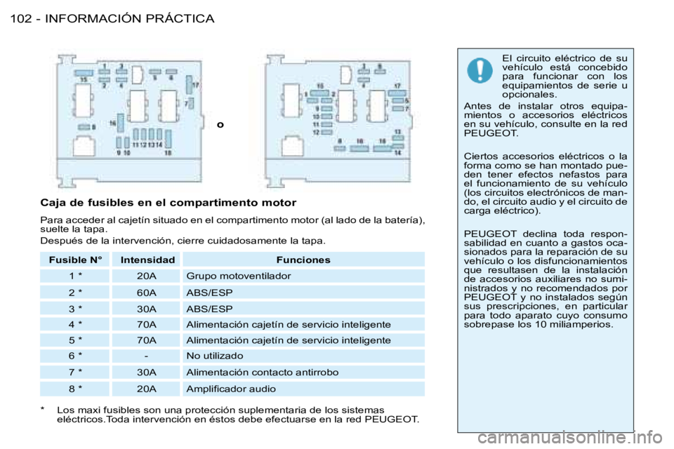 PEUGEOT 206 2008  Manual del propietario (in Spanish) INFORMACIÓN PRÁCTICA
�1�0�2 -
o  El  circuito  eléctrico  de  su  
vehículo  está  concebido 
para  funcionar  con  los 
equipamientos  de  serie  u 
opcionales.
Antes  de  instalar  otros  equip