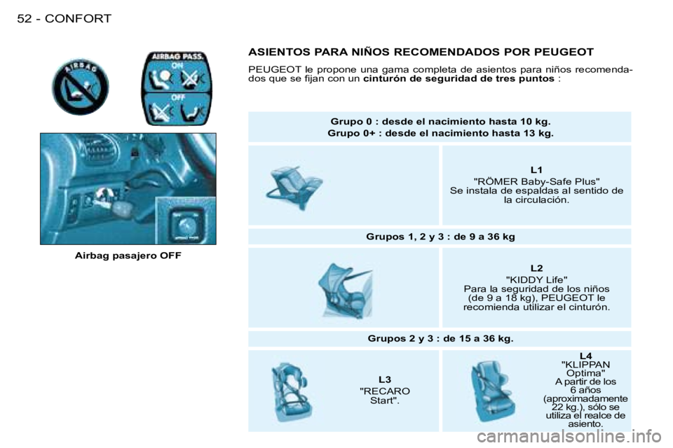 PEUGEOT 206 2008  Manual del propietario (in Spanish) CONFORT
52 -
Airbag pasajero OFF Grupo 0 : desde el nacimiento hasta 10 kg.
Grupo 0+ : desde el nacimiento hasta 13 kg.
L1
"RÖMER Baby-Safe Plus"
Se instala de espaldas al sentido de  la circulación
