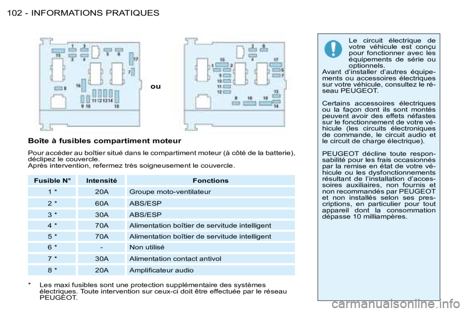 PEUGEOT 206 2008  Manuel du propriétaire (in French) INFORMATIONS PRATIQUES
102 -
ou Le  circuit  électrique  de  
votre  véhicule  est  conçu 
pour  fonctionner  avec  les 
équipements  de  série  ou 
optionnels.
Avant  d’installer  d’autres  