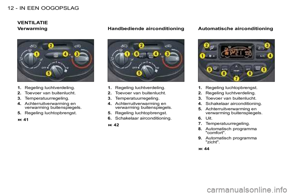 PEUGEOT 206 2008  Instructieboekje (in Dutch) IN EEN OOGOPSLAG
12 -
VENTILATIE
1.   Regeling luchtverdeling.
2.   Toevoer van buitenlucht.
3.   Temperatuurregeling.
4.   Achterruitverwarming en 
verwarming buitenspiegels.
5.   Regeling luchtopbre