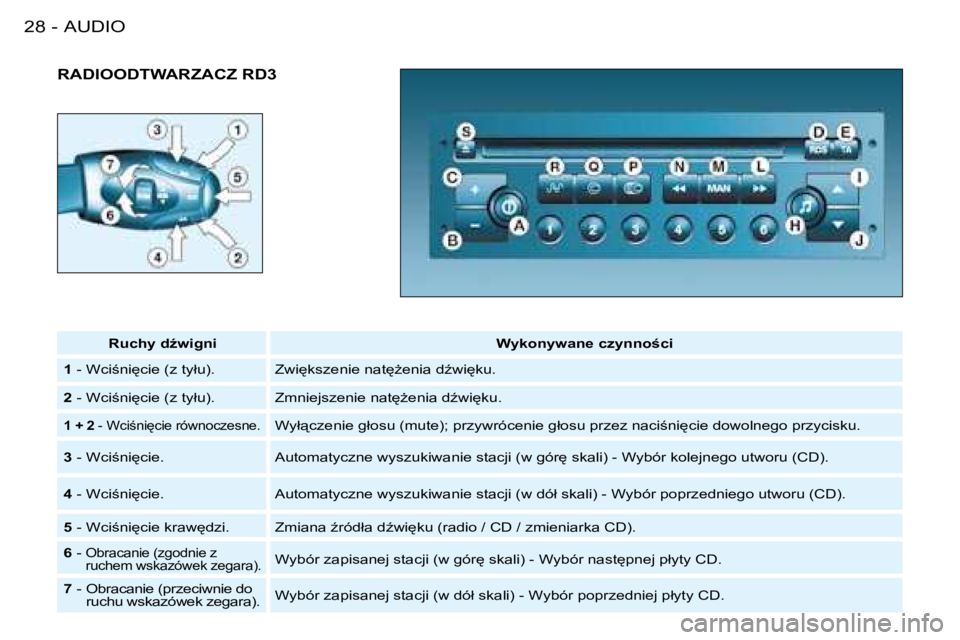 PEUGEOT 206 2008  Instrukcja obsługi (in Polish) 28 -
�R�A�D�I�O�O�D�T�W�A�R�Z�A�C�Z� �R�D�3
�R�u�c�h�y� �dE�w�i�g�n�i�W�y�k�o�n�y�w�a�n�e� �c�z�y�n�n�o�c�i
�1 � �-� �W�c�i;�n�i
�c�i�e� �(�z� �t�y�ł�u�)�. �Z�w�i
�k�s�z�e�n�i�e� �n�a�t
G�e�n